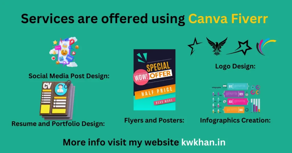 Using Canva on Fiverr