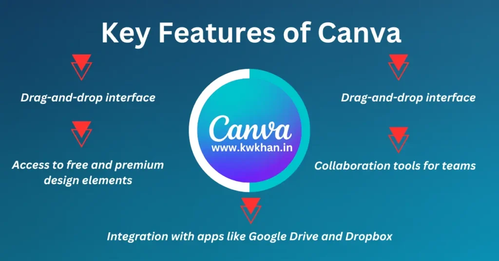 What Is Canva 2025