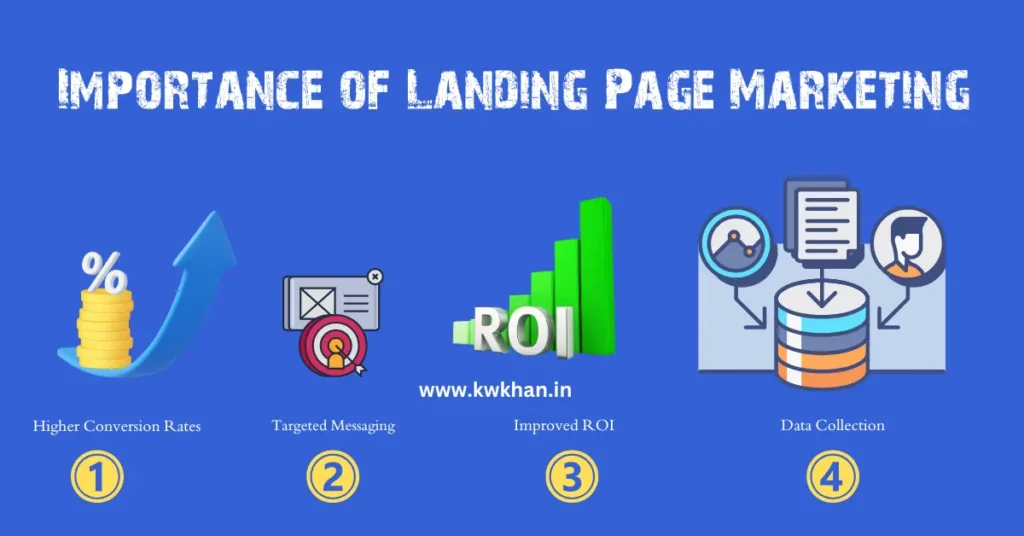 Landing Page Marketing: The Ultimate Guide to Boost Your Conversions