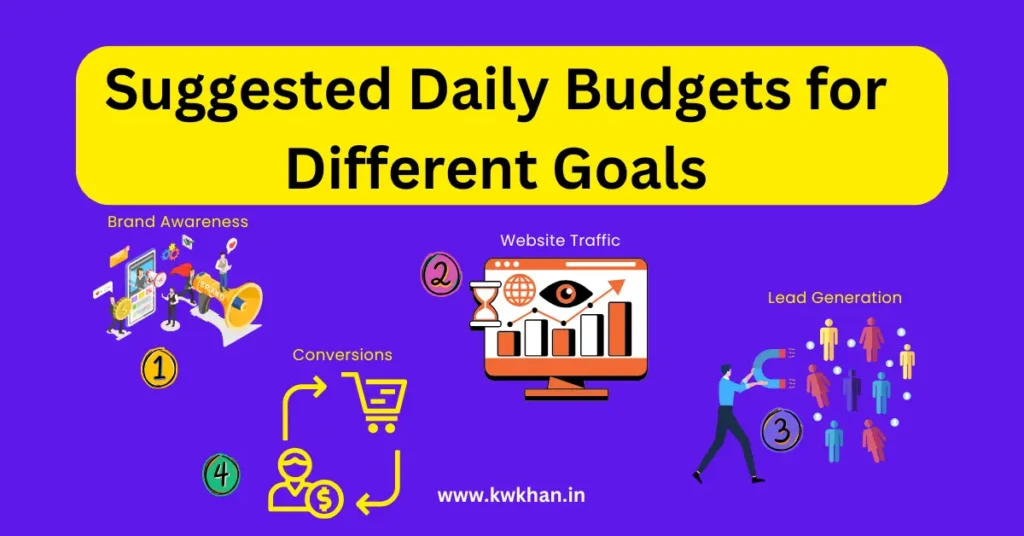 facebook-ads-daily-budget