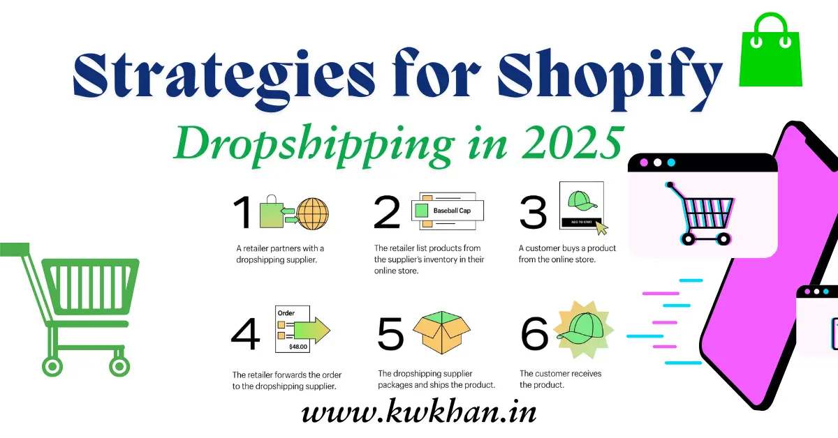 Shopify Dropshipping