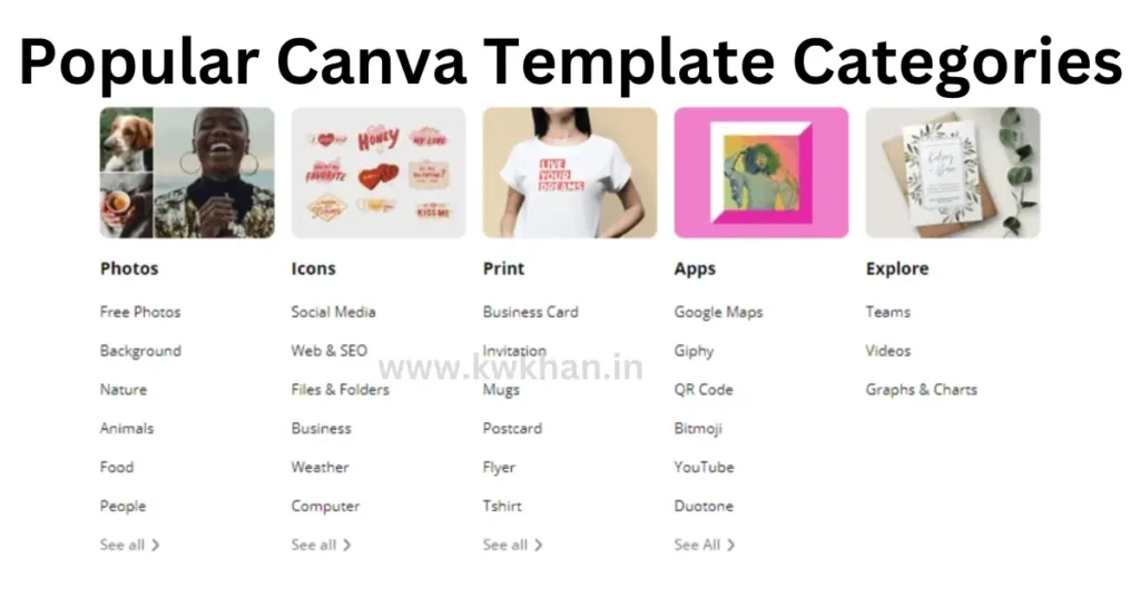 How to Earn Money by Selling Canva Templates