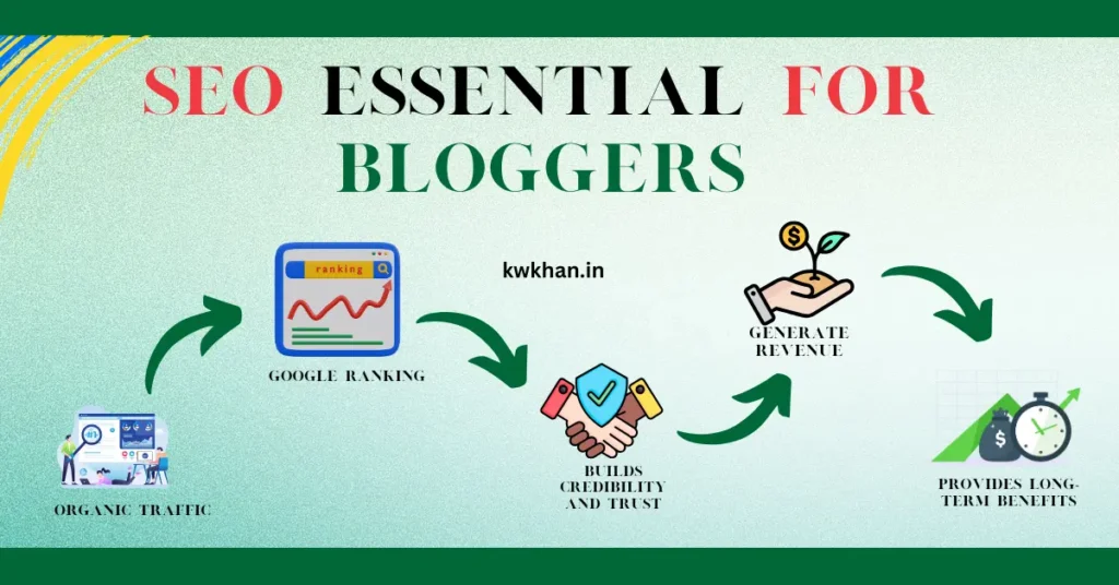 SEO Tips for Blogger: Best Ways to Rank Quickly on Google