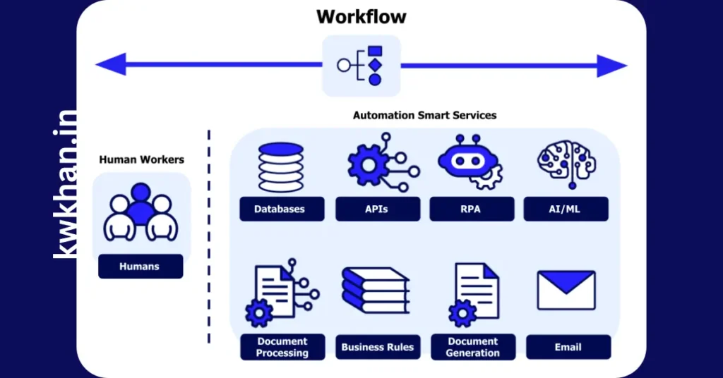 Email Marketing Automation Setup