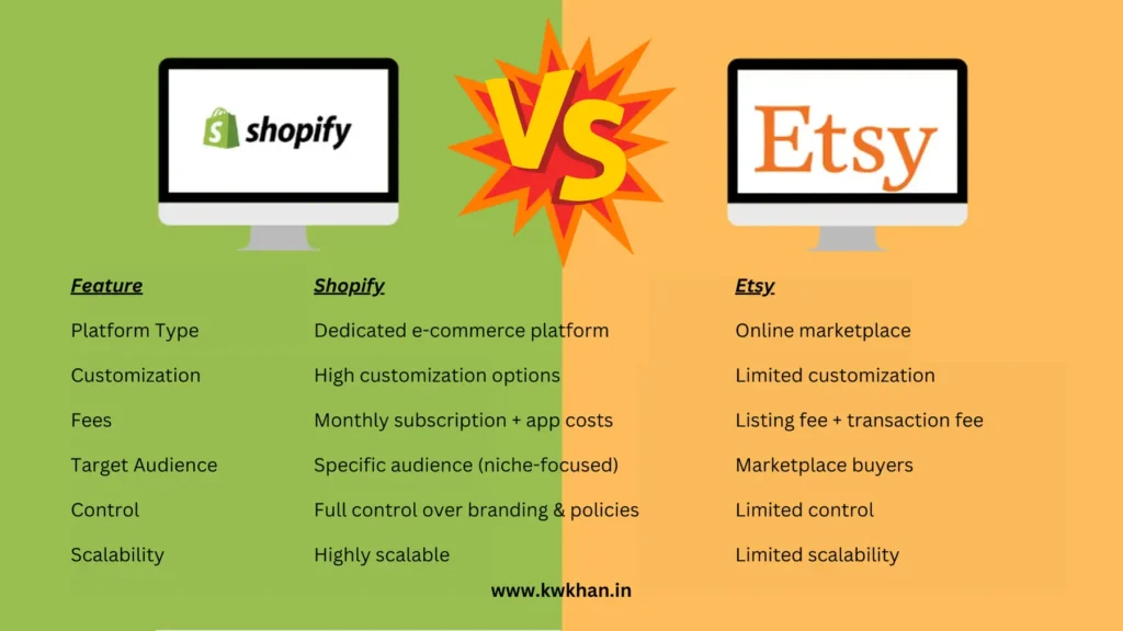 shopify vs etsy