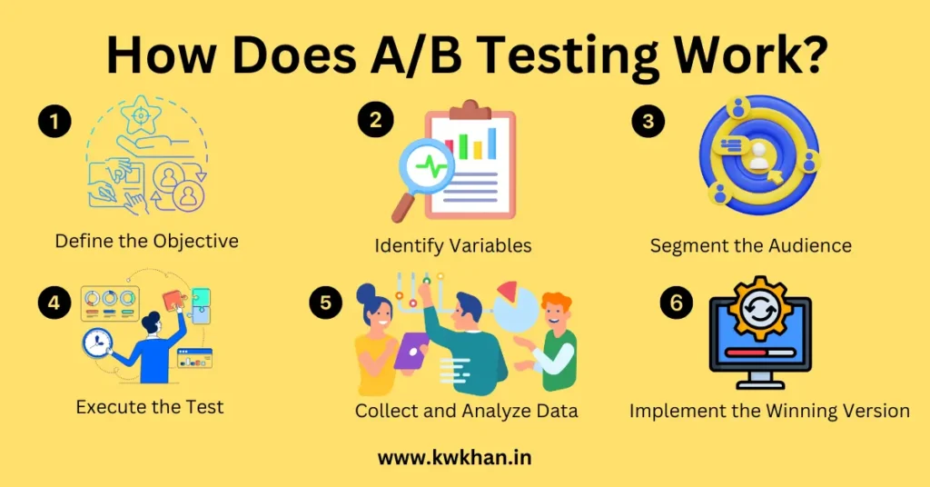 What is A/B Testing? A Comprehensive Guide to How It Works and Its Uses