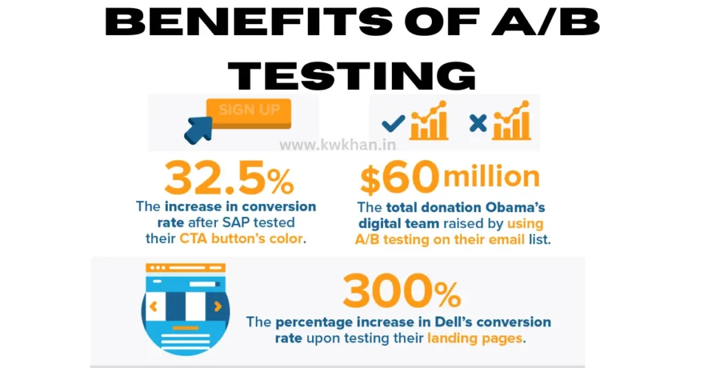 "What is A/B Testing? A Comprehensive Guide to How It Works and Its Uses"