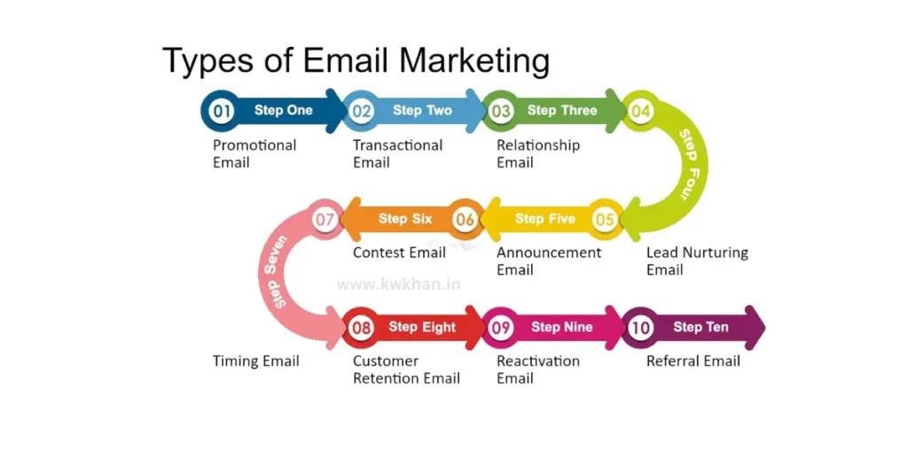 Email Marketing